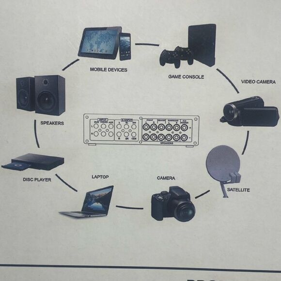 PSW HOME THEATER SYSTEM  - Picture 5 of 7